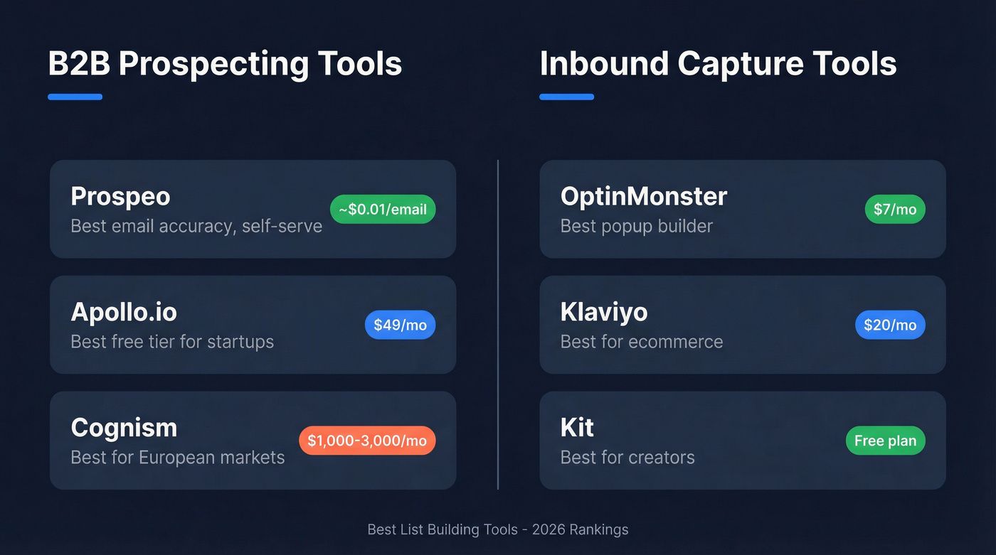 B2B list building tools overview