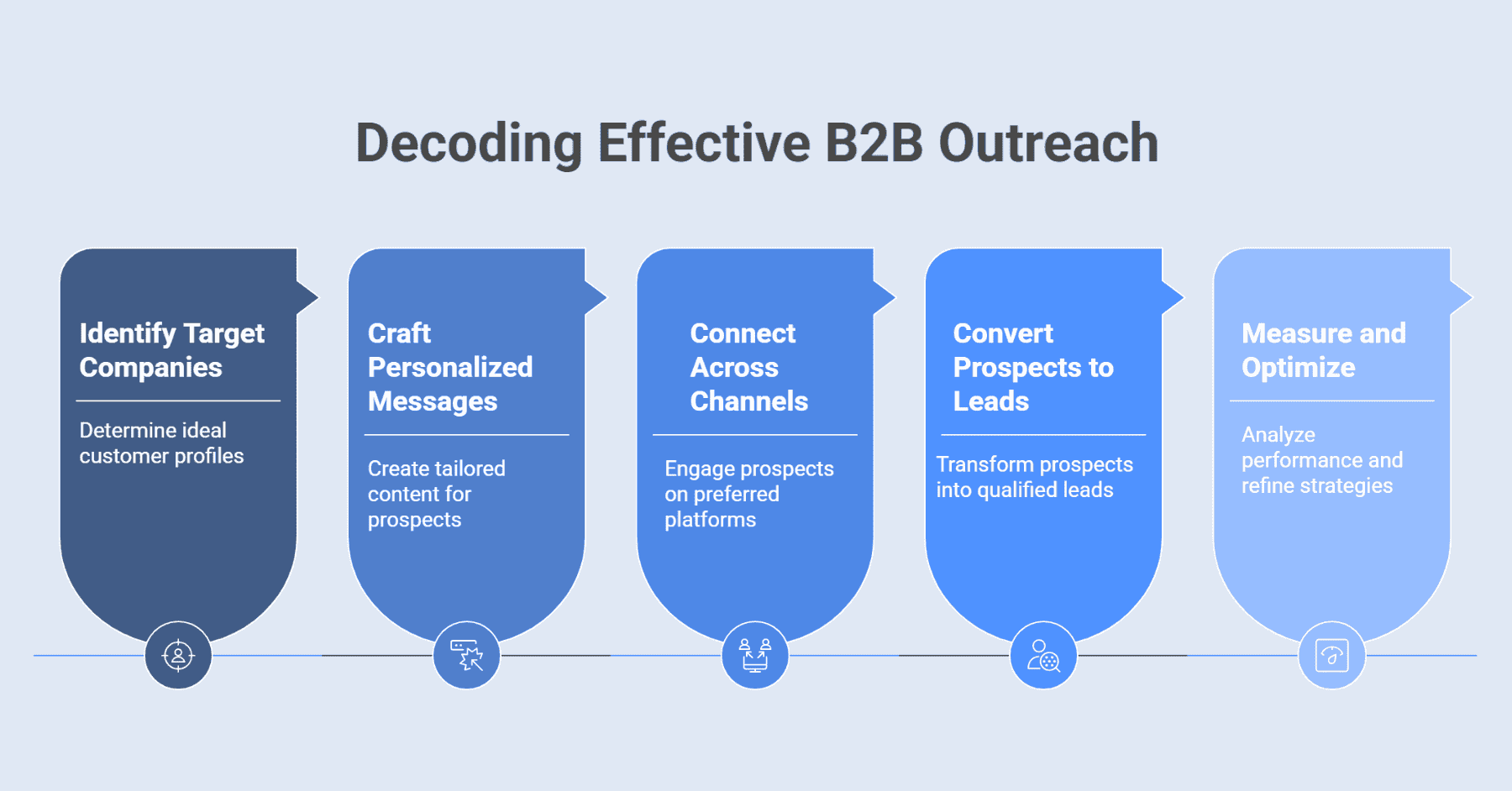 B2B outreach services