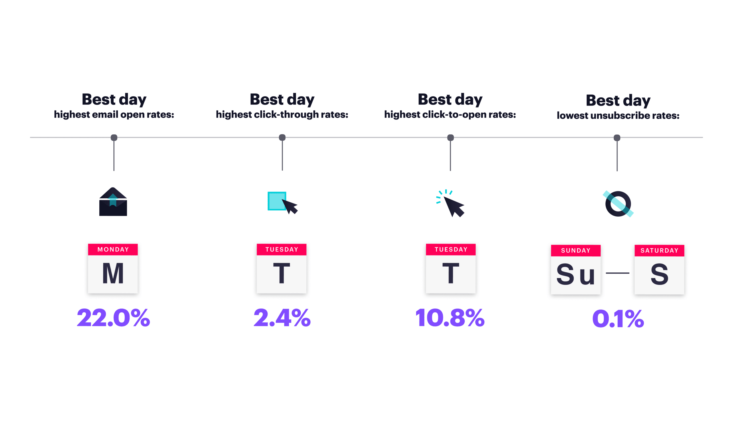 Best day to send cold email graphic