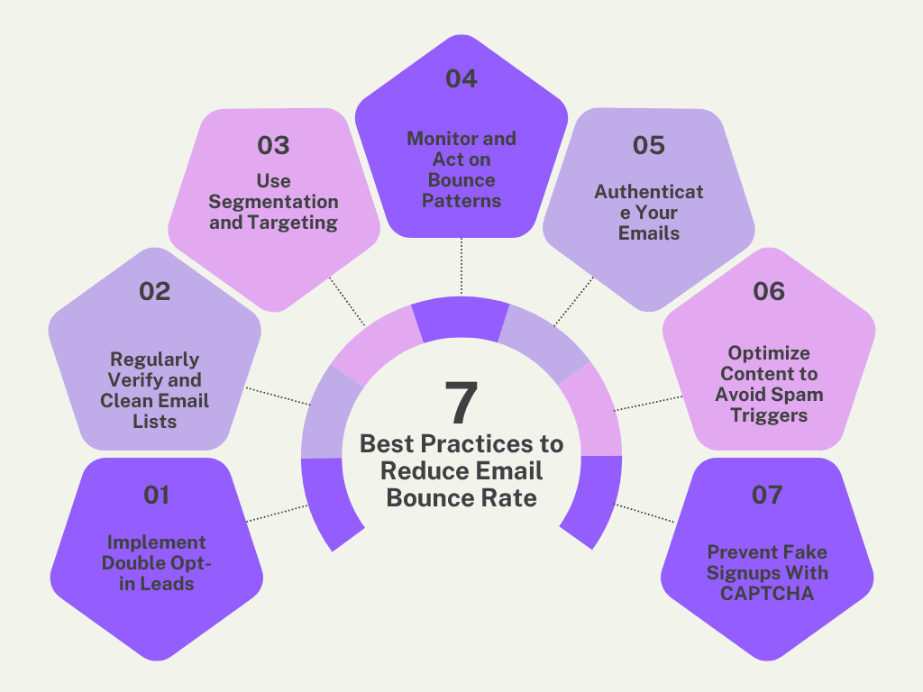 Best-practice checklist for protecting deliverability and revenue from a rising bounce rate