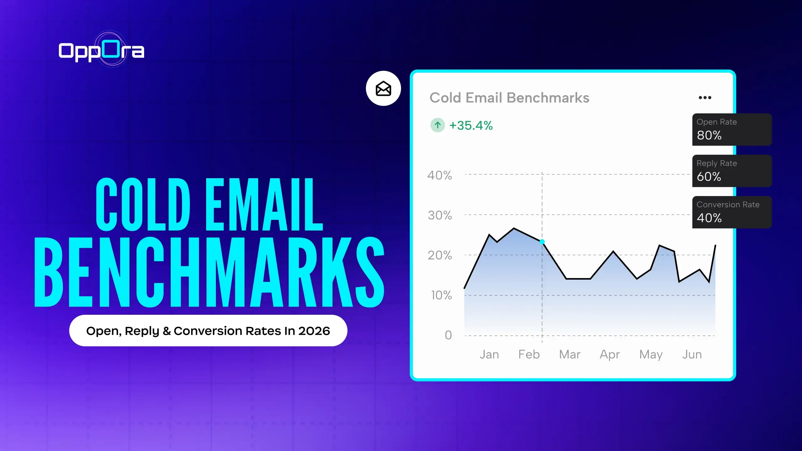 Cold email benchmarks dashboard view