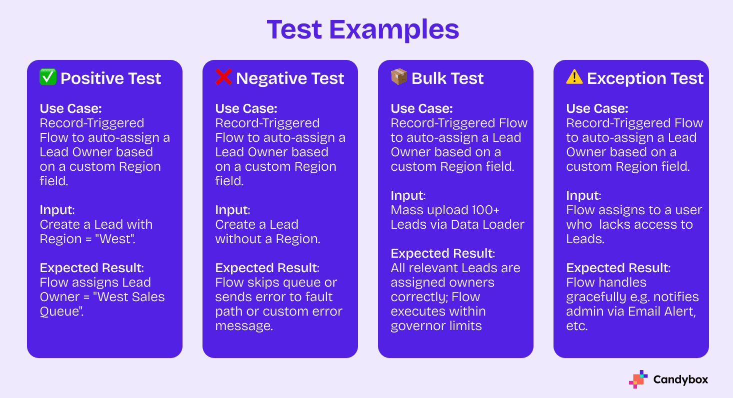 Running a test migration in a staging environment