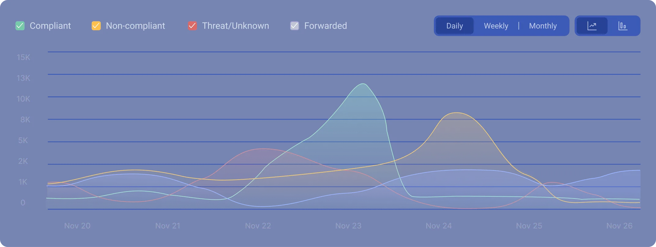 Parsed DMARC aggregate report showing compliant and non-compliant sending sources
