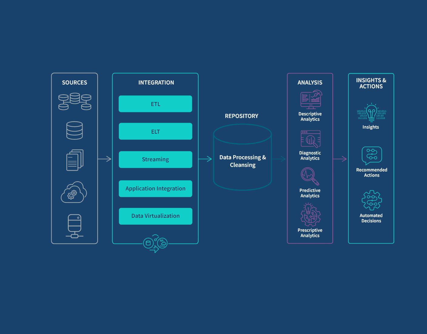 Analyzing contact data quality