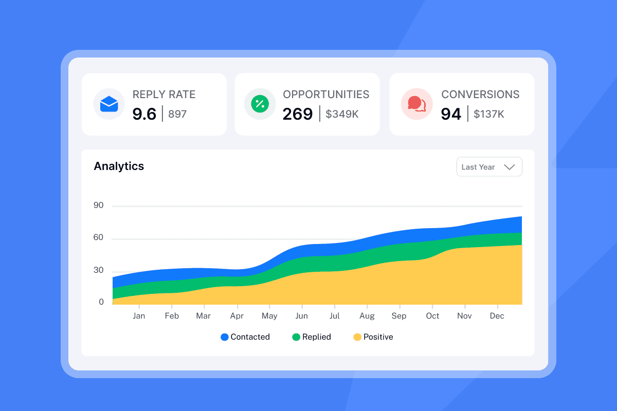 Email campaign analytics dashboard tracking deliverability and engagement metrics