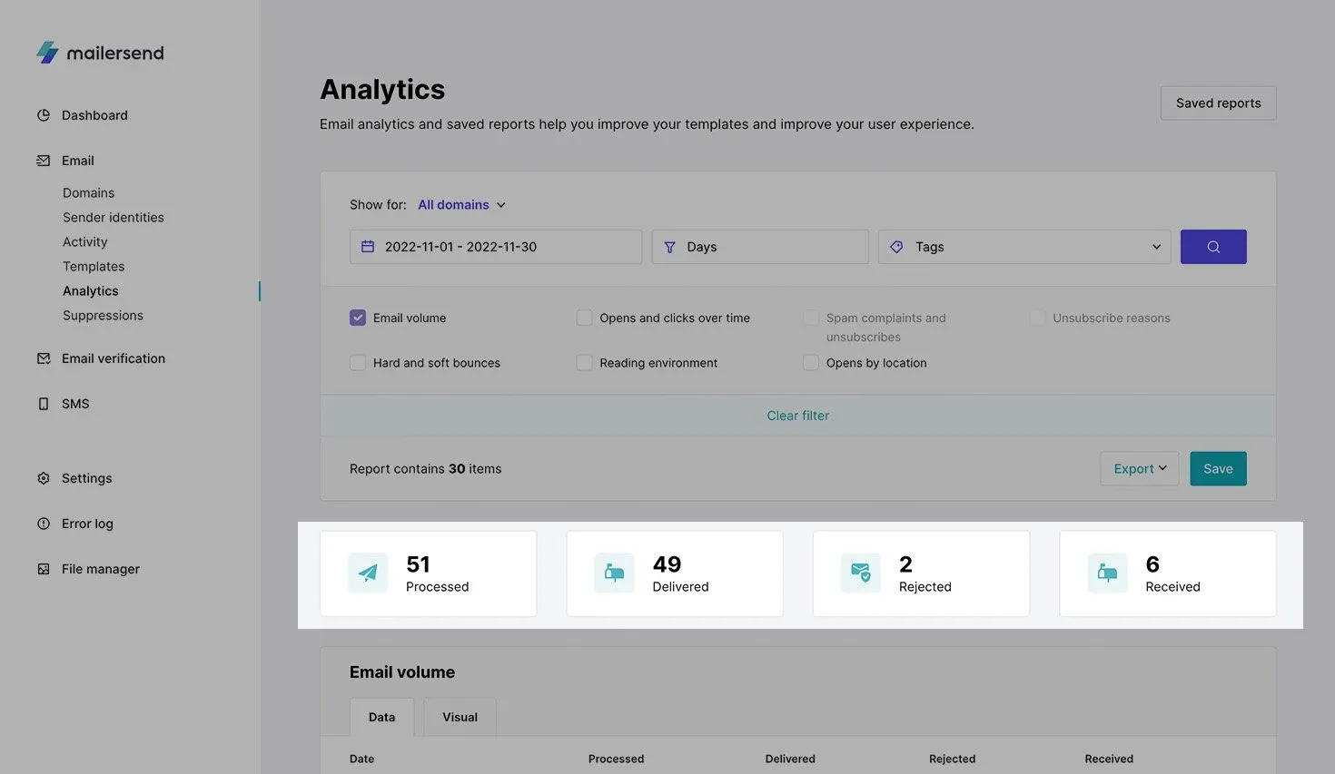 A deliverability analytics dashboard with reputation signals