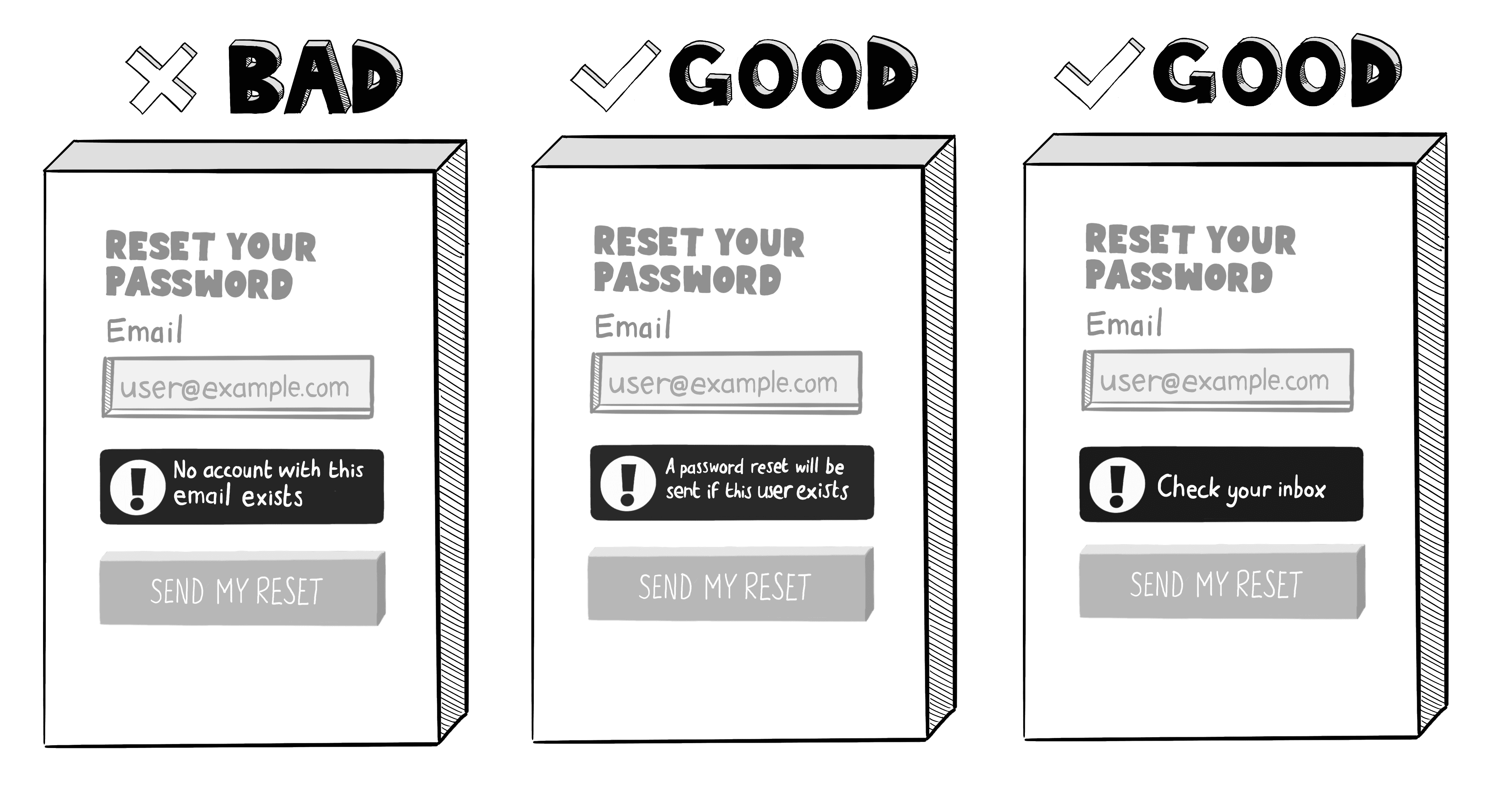 Illustration of email enumeration through a password reset form revealing valid accounts