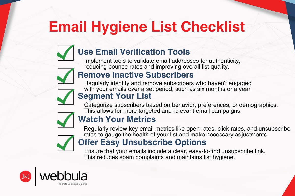 Email Hygiene Checklist
