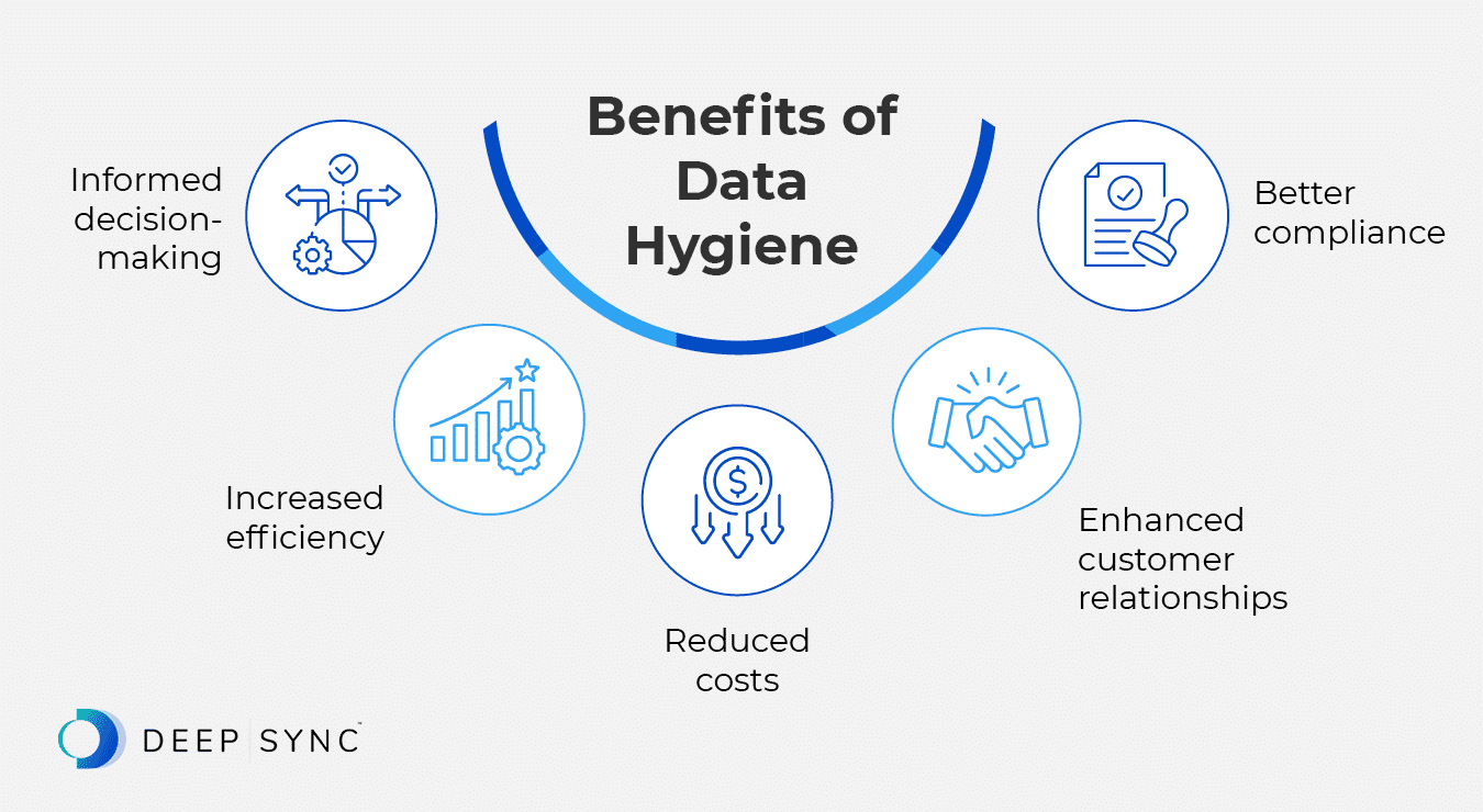Benefits of data hygiene for email list health