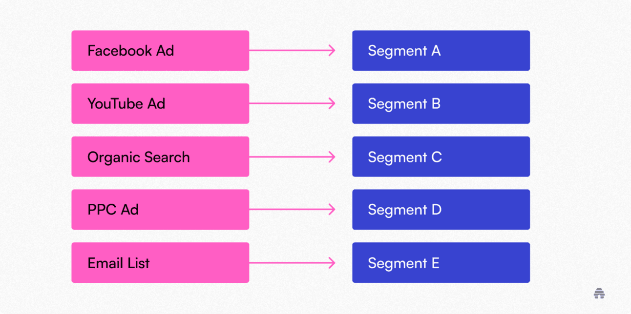 Tiered engagement strategy for email marketing segmentation