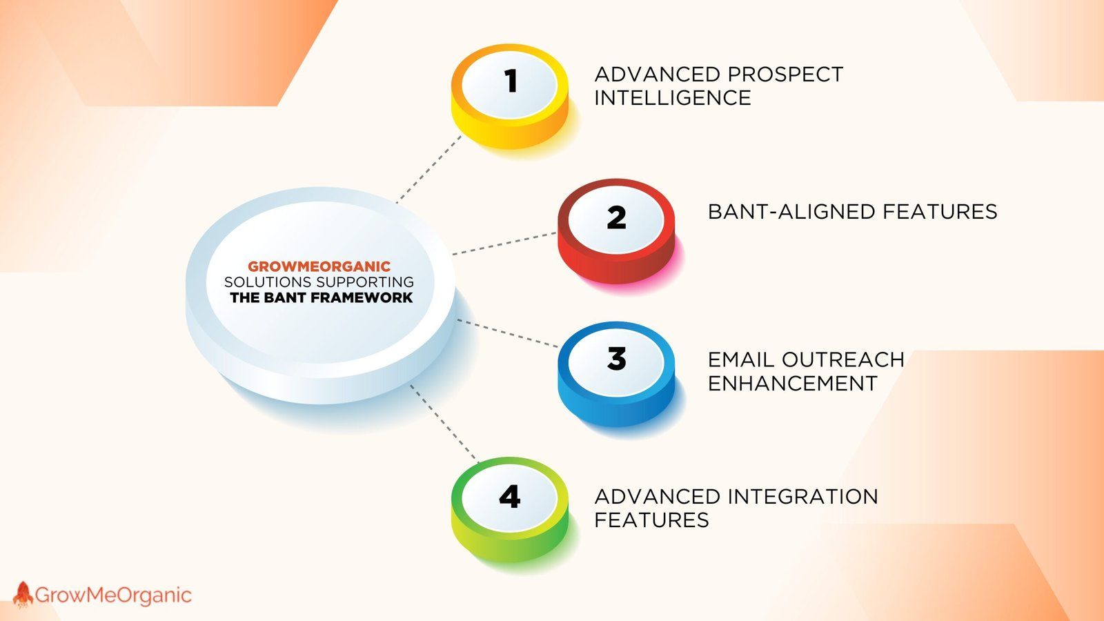 Email outreach workflow example