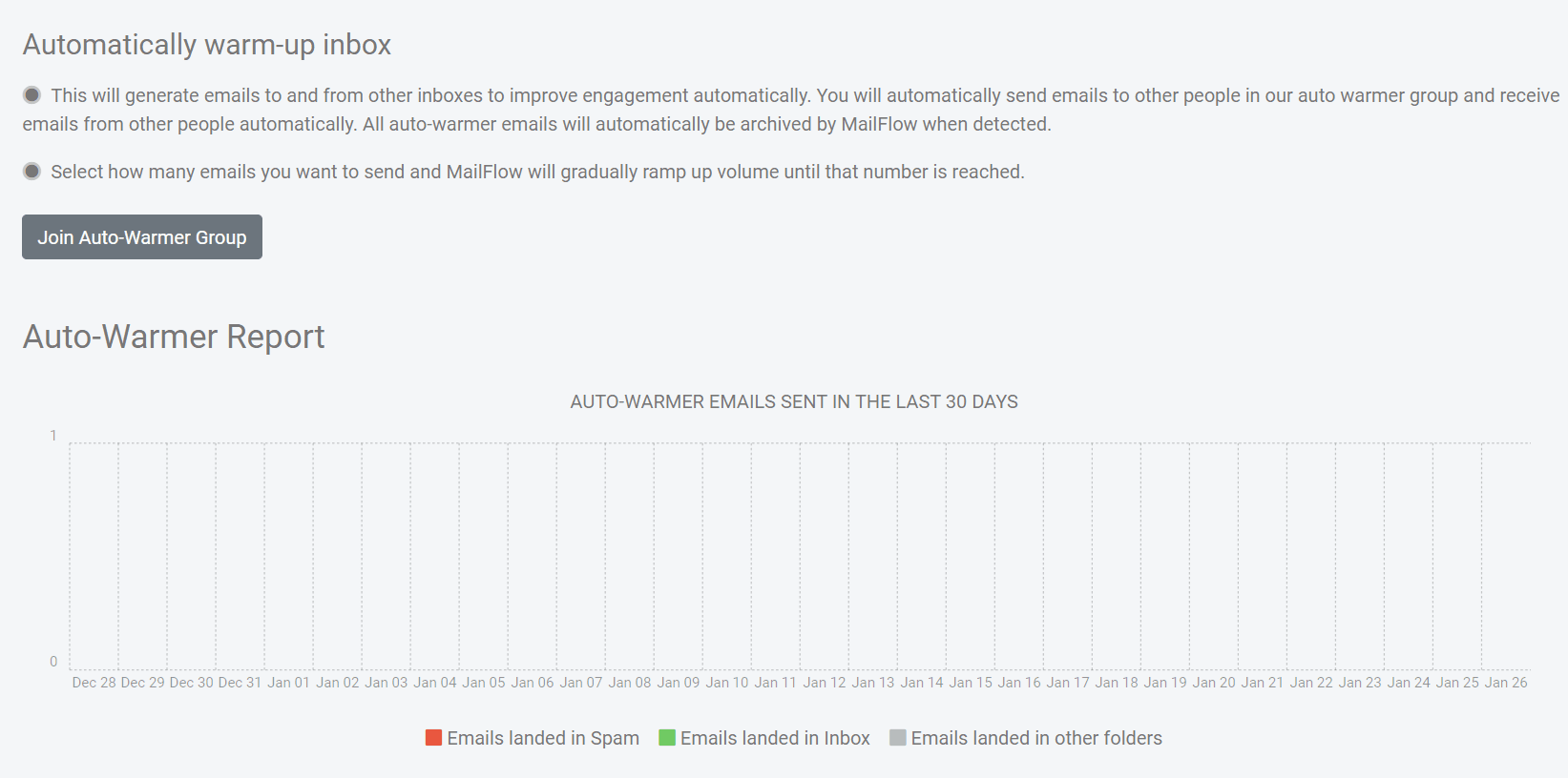 4 week email warmup flow