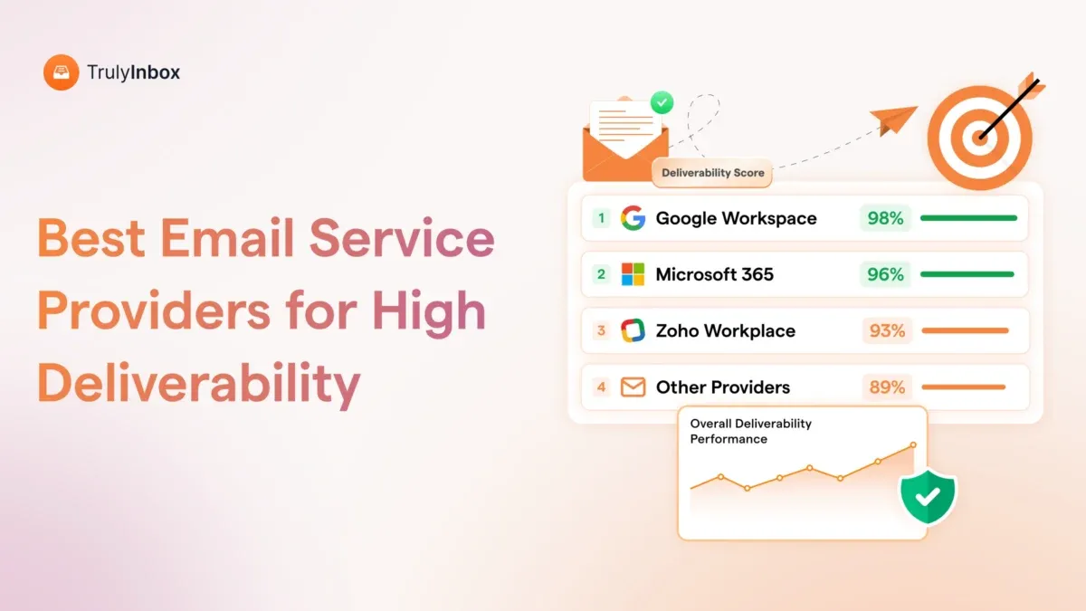 Email service provider authentication and deliverability comparison