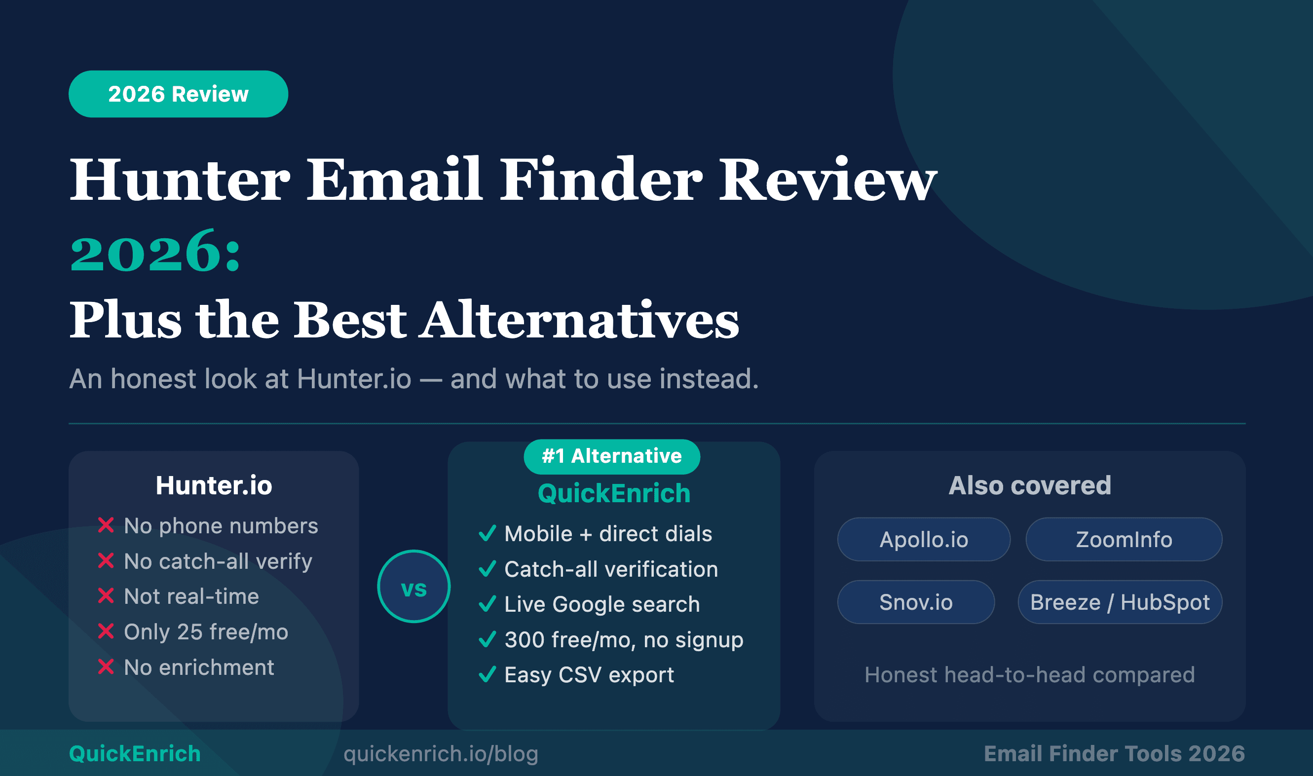 Hunter.io email finder alternative tools compared in 2026