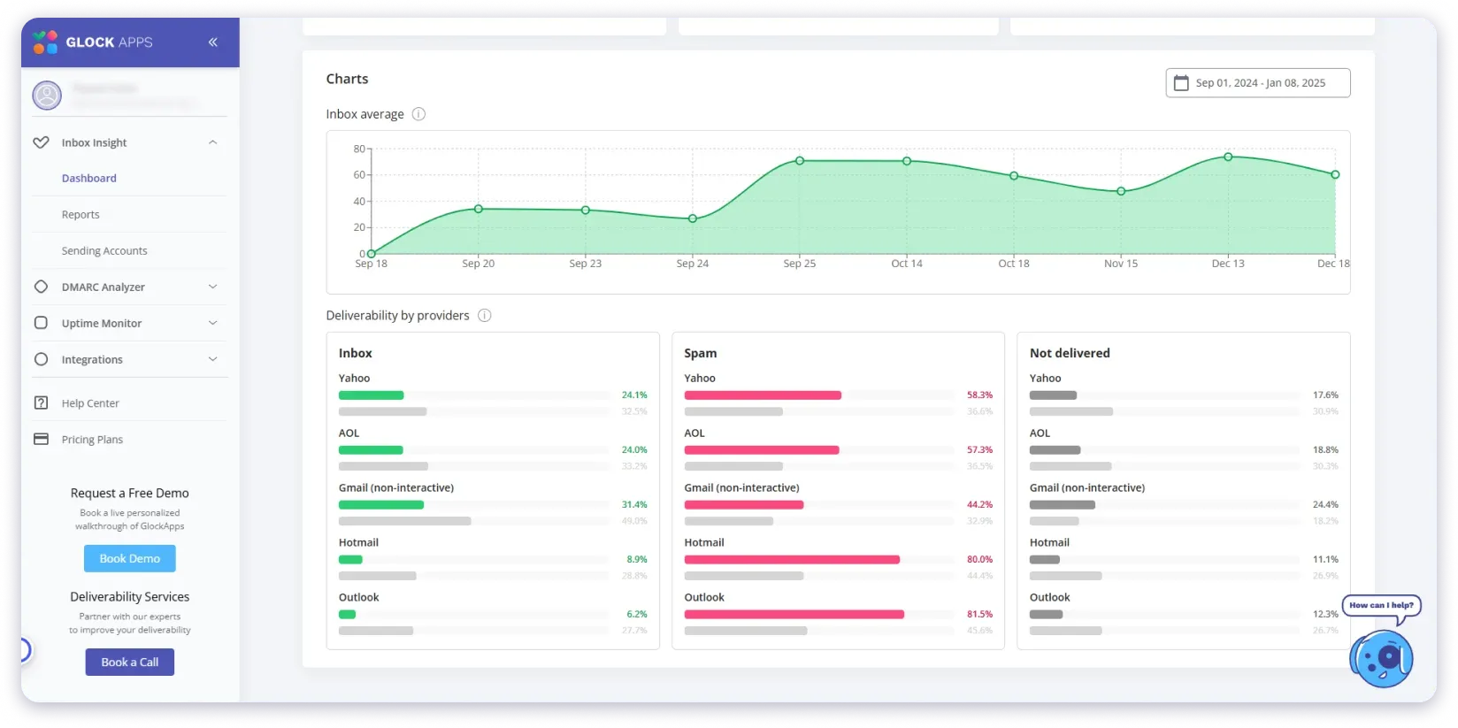 An inbox placement testing dashboard