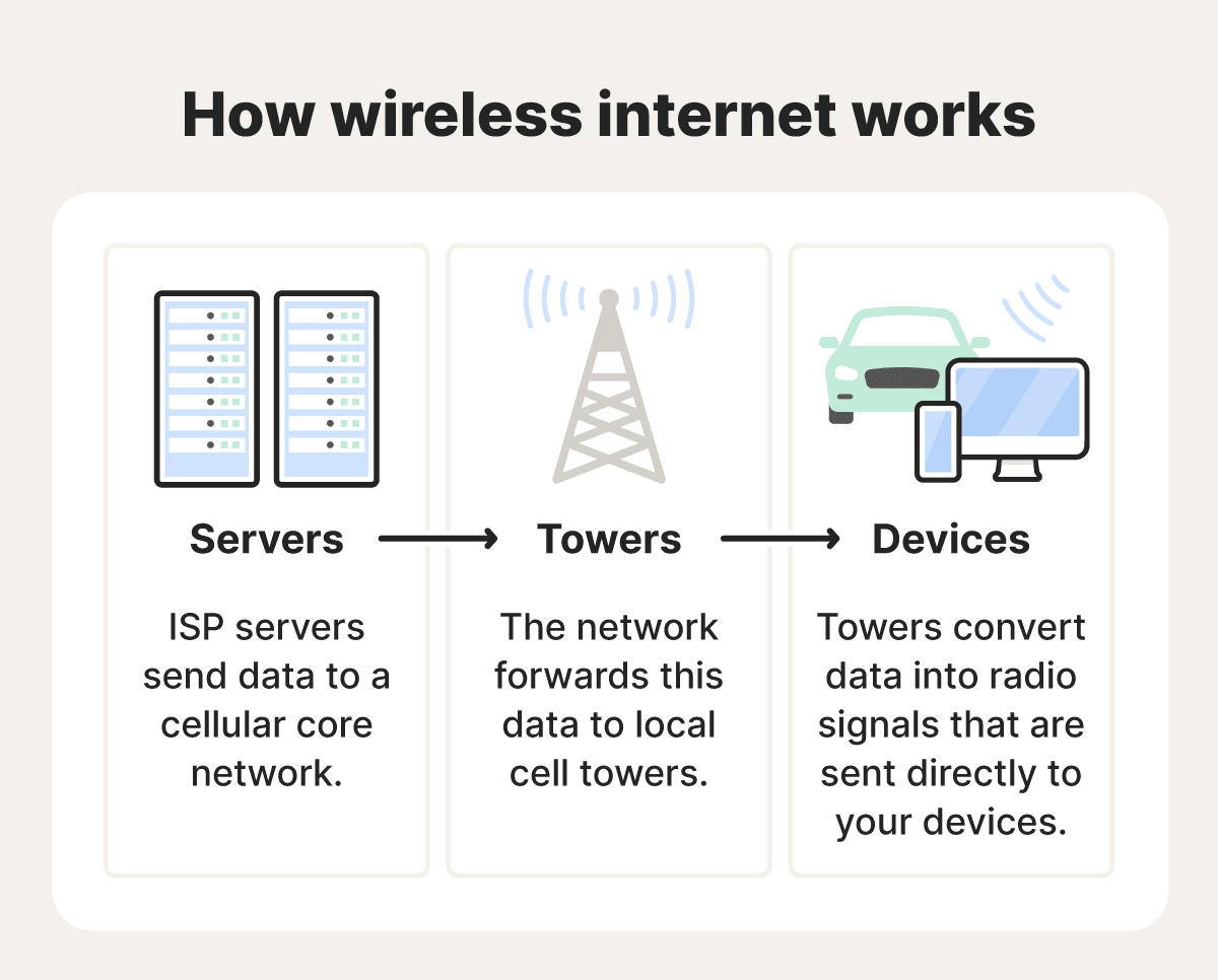 Email routing between servers and mailbox providers