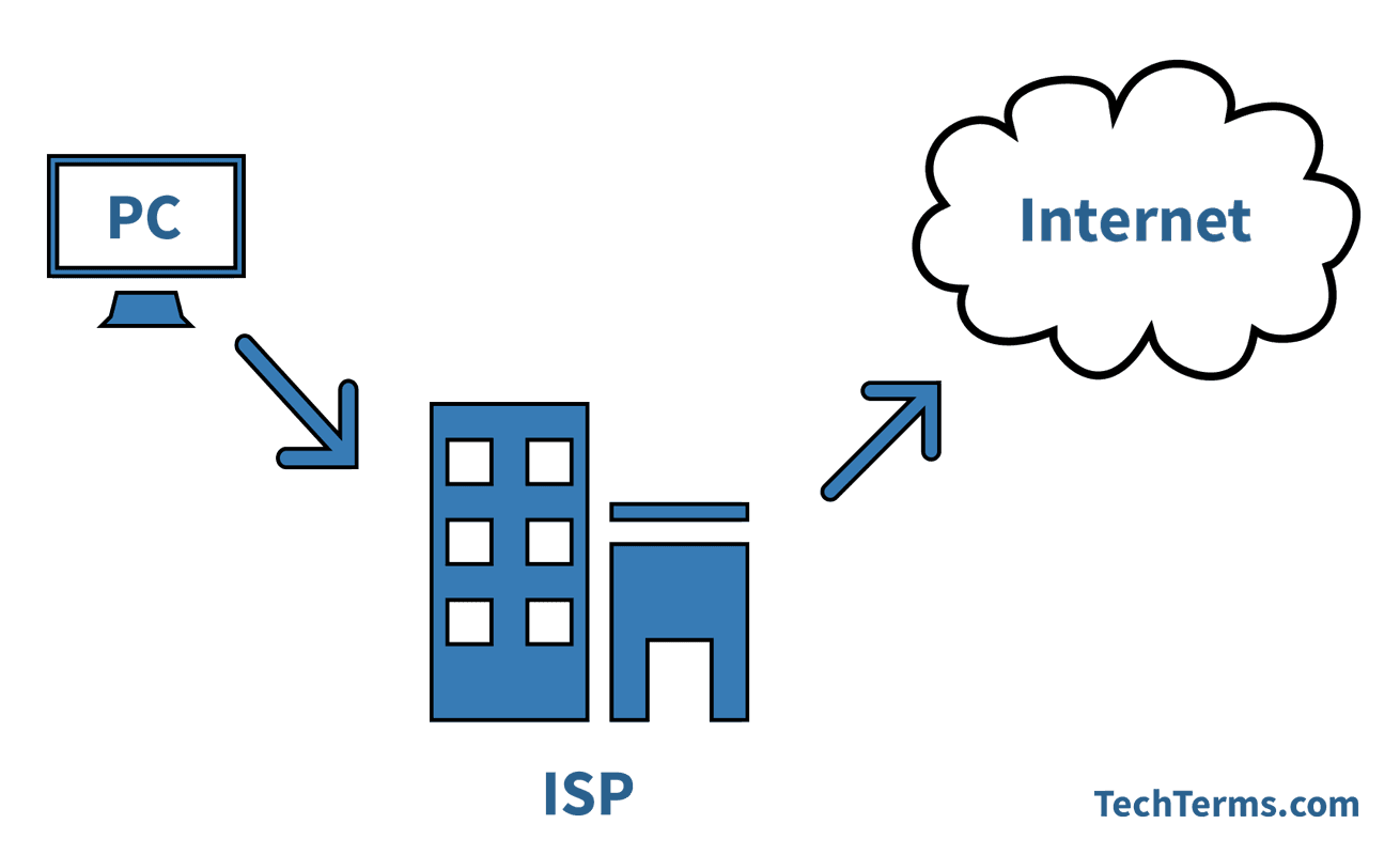 Difference between an ISP and an email mailbox provider