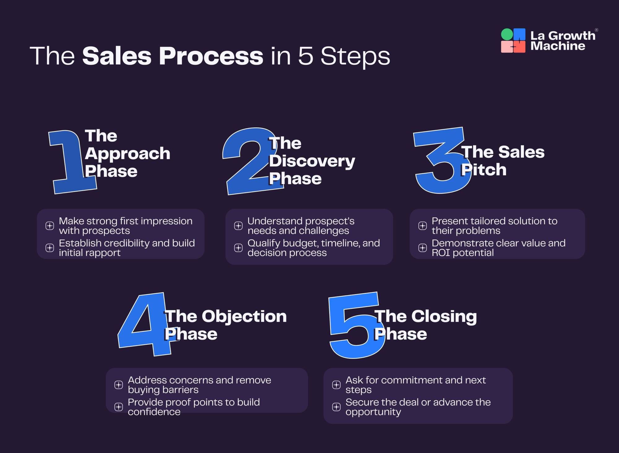 Inside outbound direct and referral sales channels for IT reps