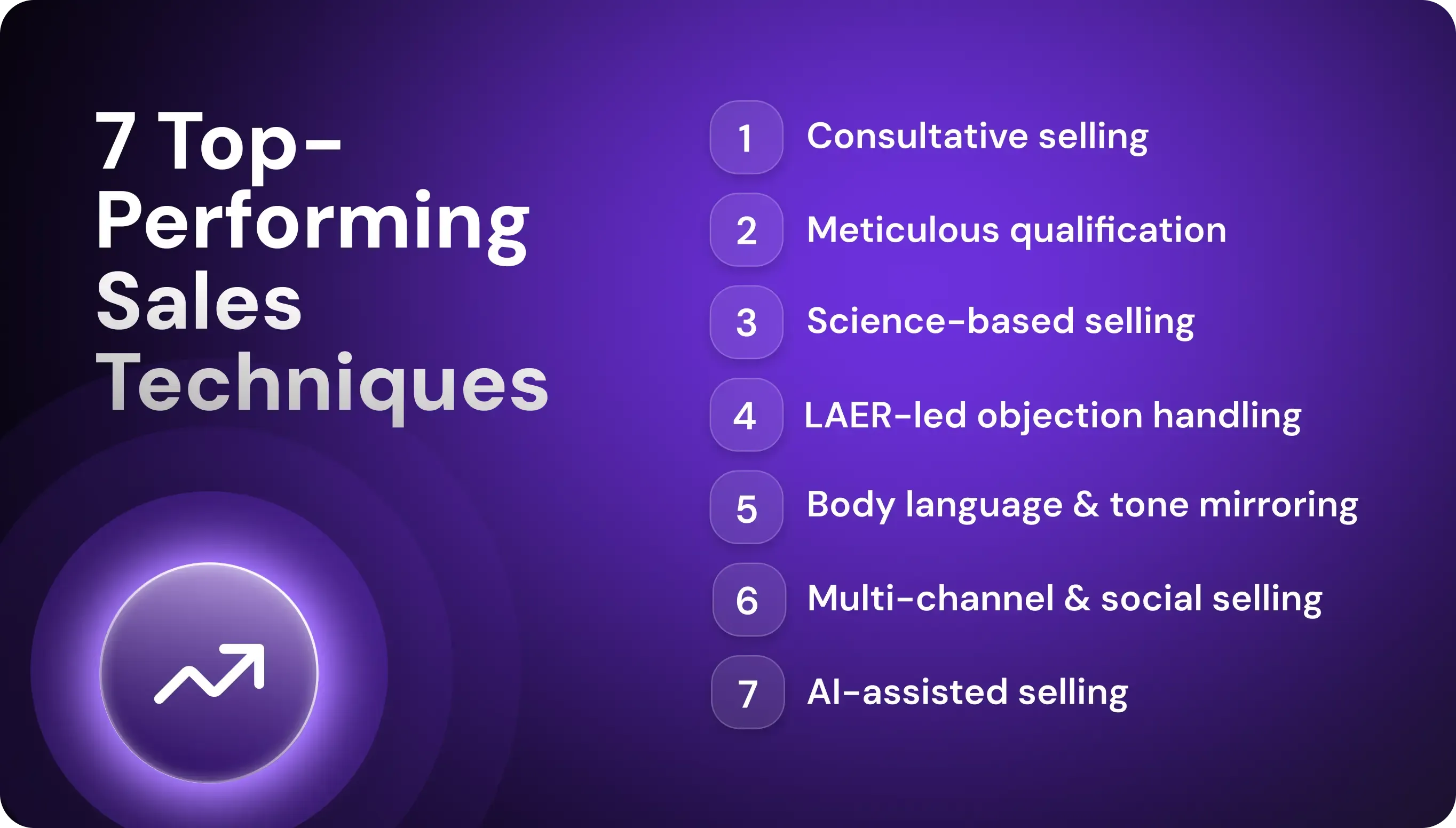 Modern tools that support IT sales techniques