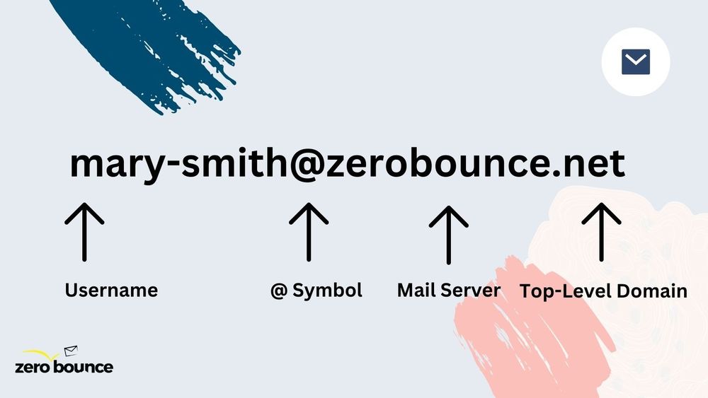 Can You Have a Dash in an Email Address? Rules & Examples