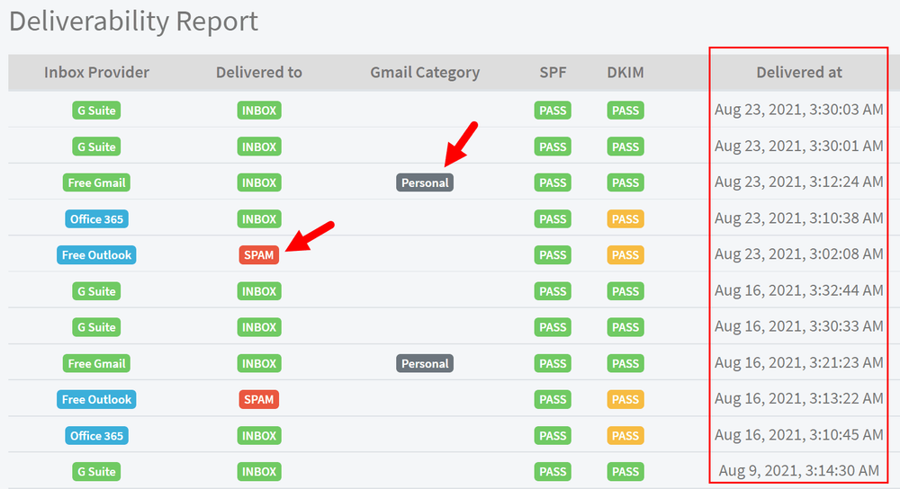 Email Deliverability Report: How to Read Every Metric