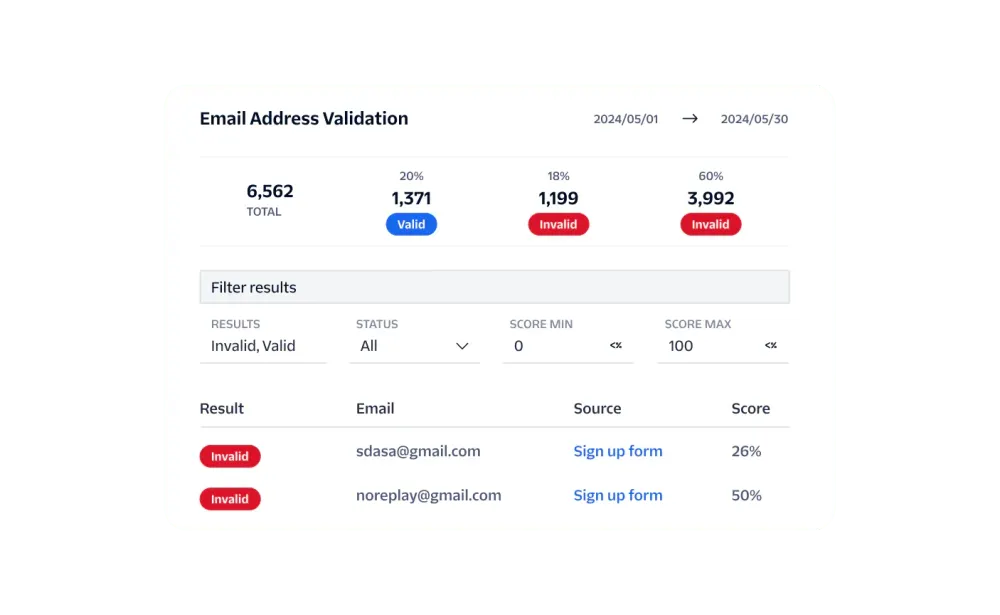 SendGrid Email Validation: How It Works and Pricing