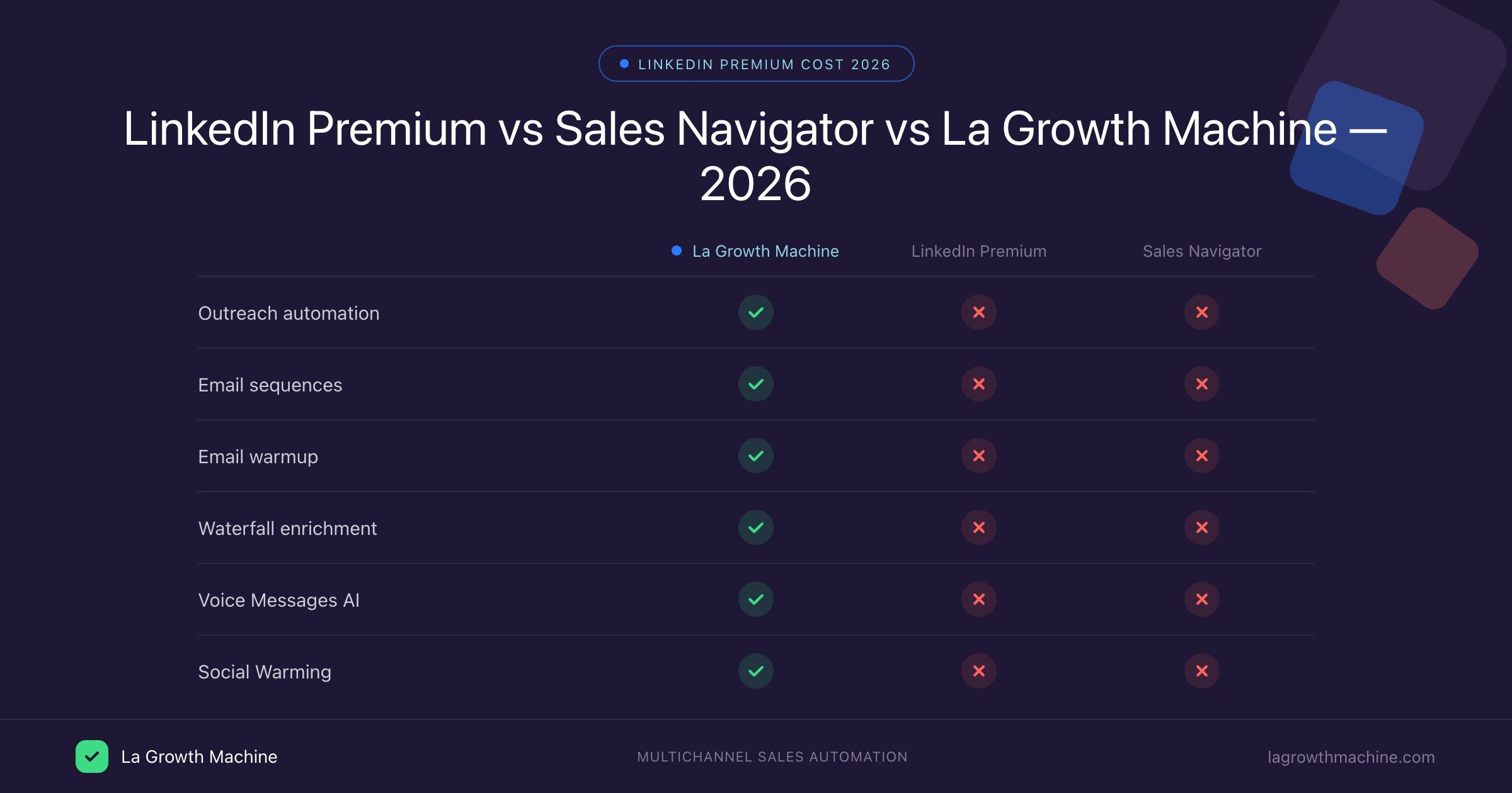 Hidden costs of running LinkedIn Sales Navigator