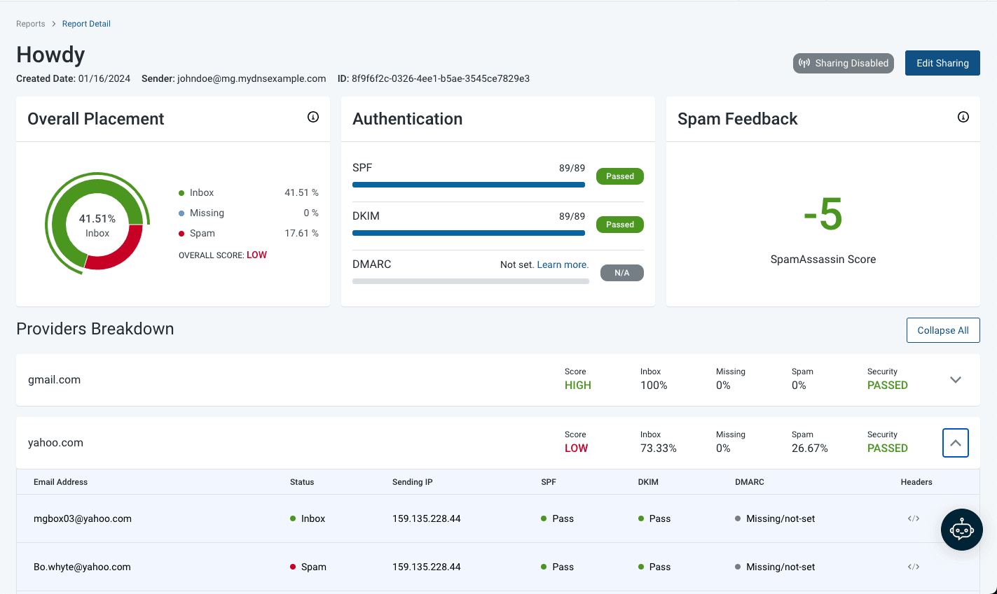 Deliverability tool dashboard with spam complaint and reputation metrics