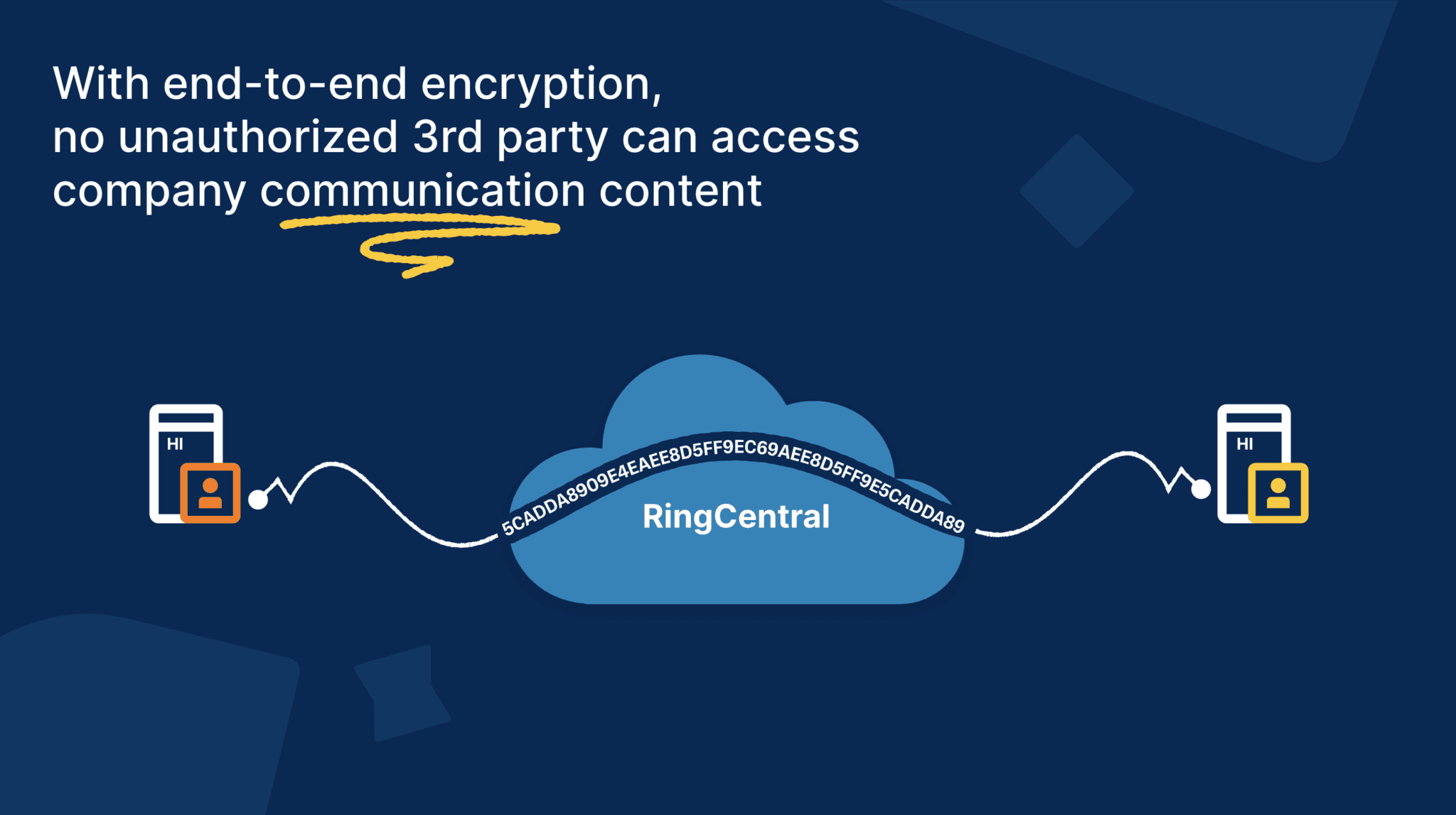 Diagram of encrypted data moving between two mail servers in transit