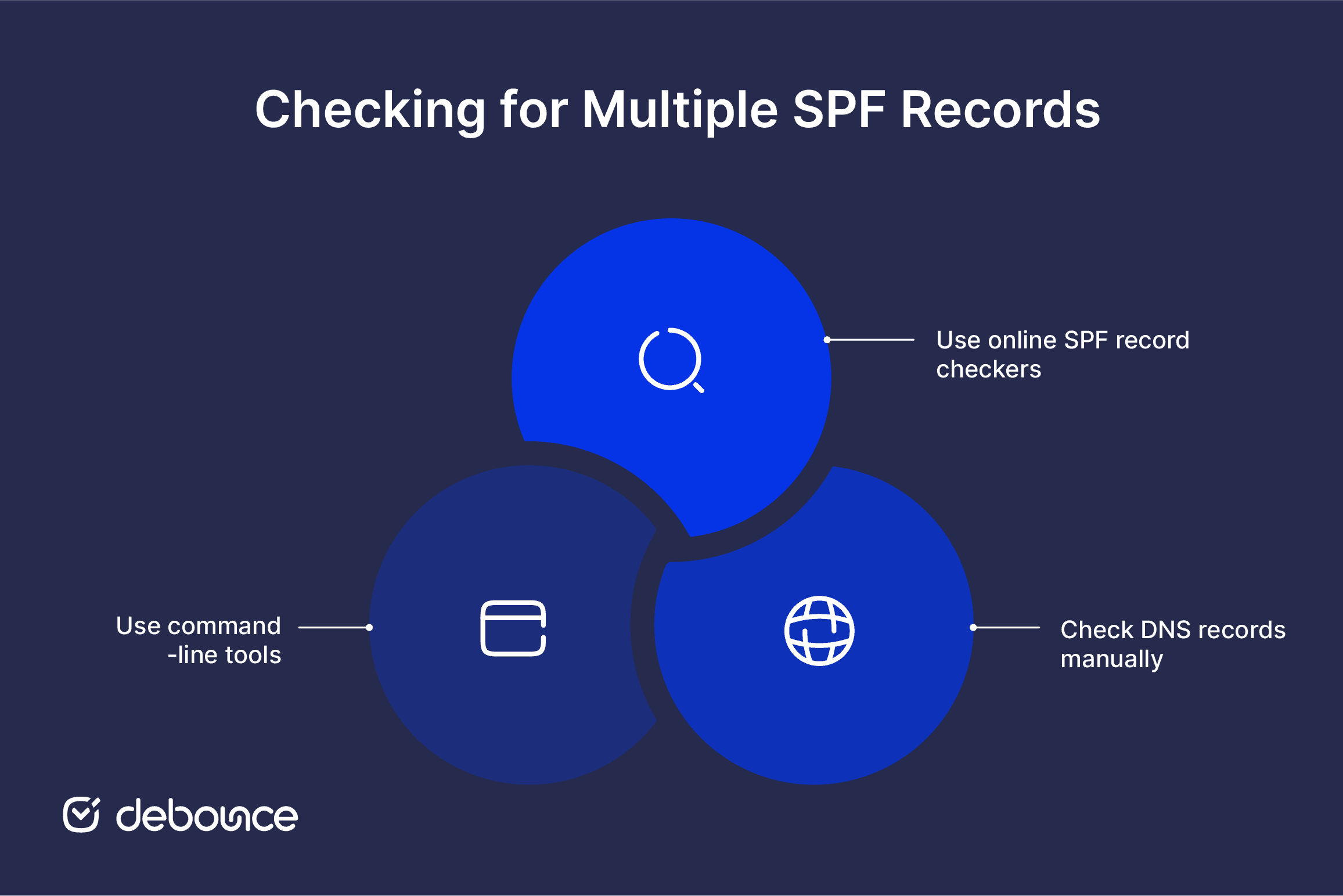 A domain with two separate SPF records flagged as an error