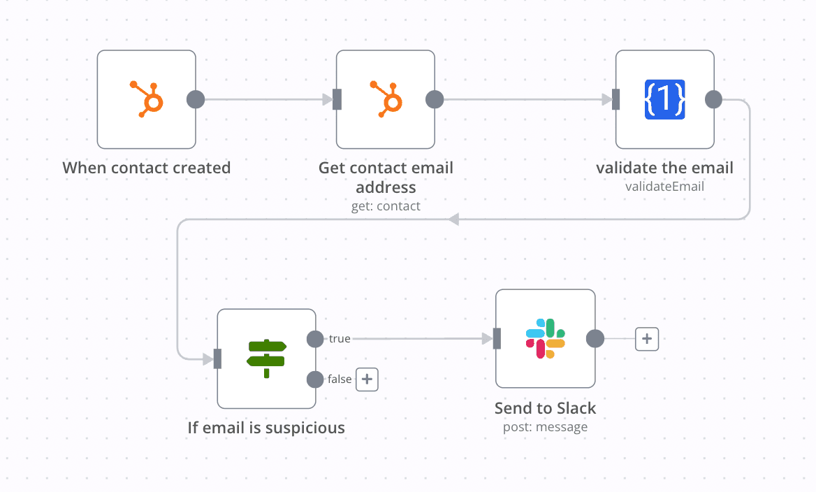 n8n bulk lead verification workflow with Google Sheets and CRM sync