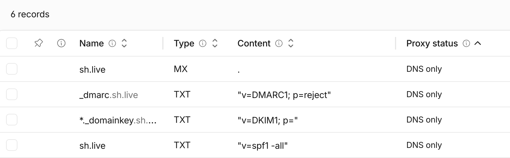 SPF and DMARC TXT records configured for a non-sending parked domain in a DNS editor
