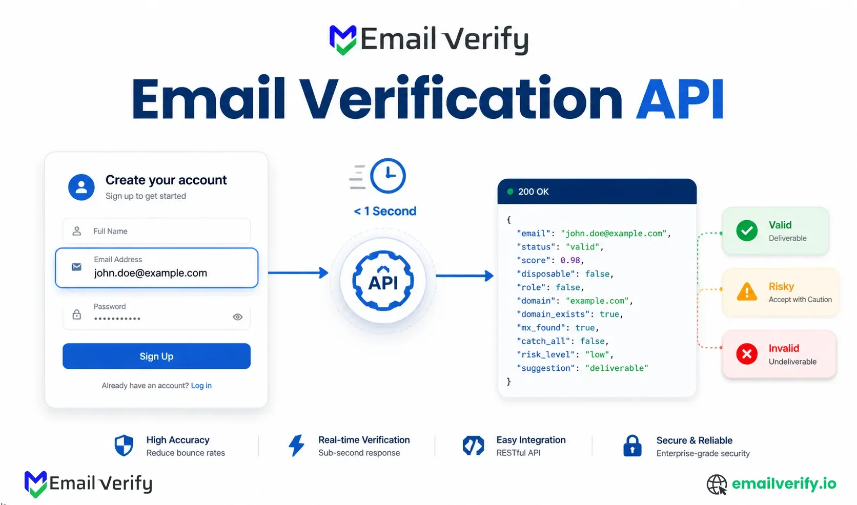 Real-time email verification API checking an address at signup