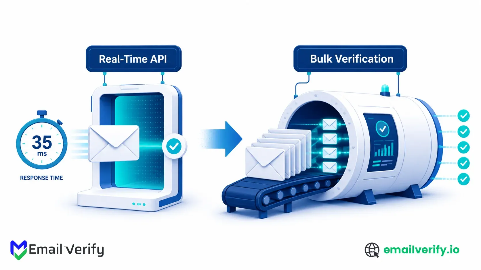 Real-time vs bulk email verification side-by-side comparison