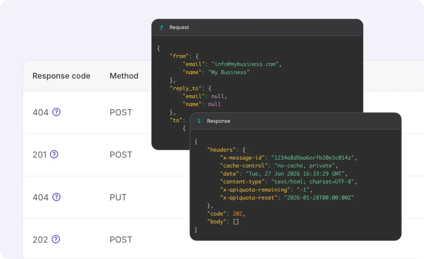 DMARC monitoring view aligning the RFC 5322 From header with authentication results