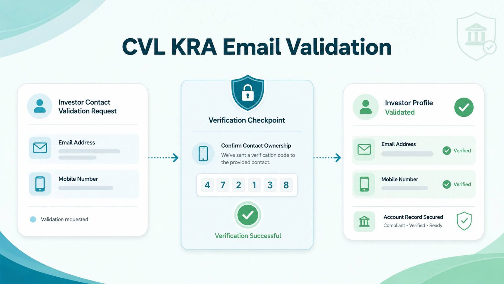 Risky email verification statuses such as catch-all and disposable