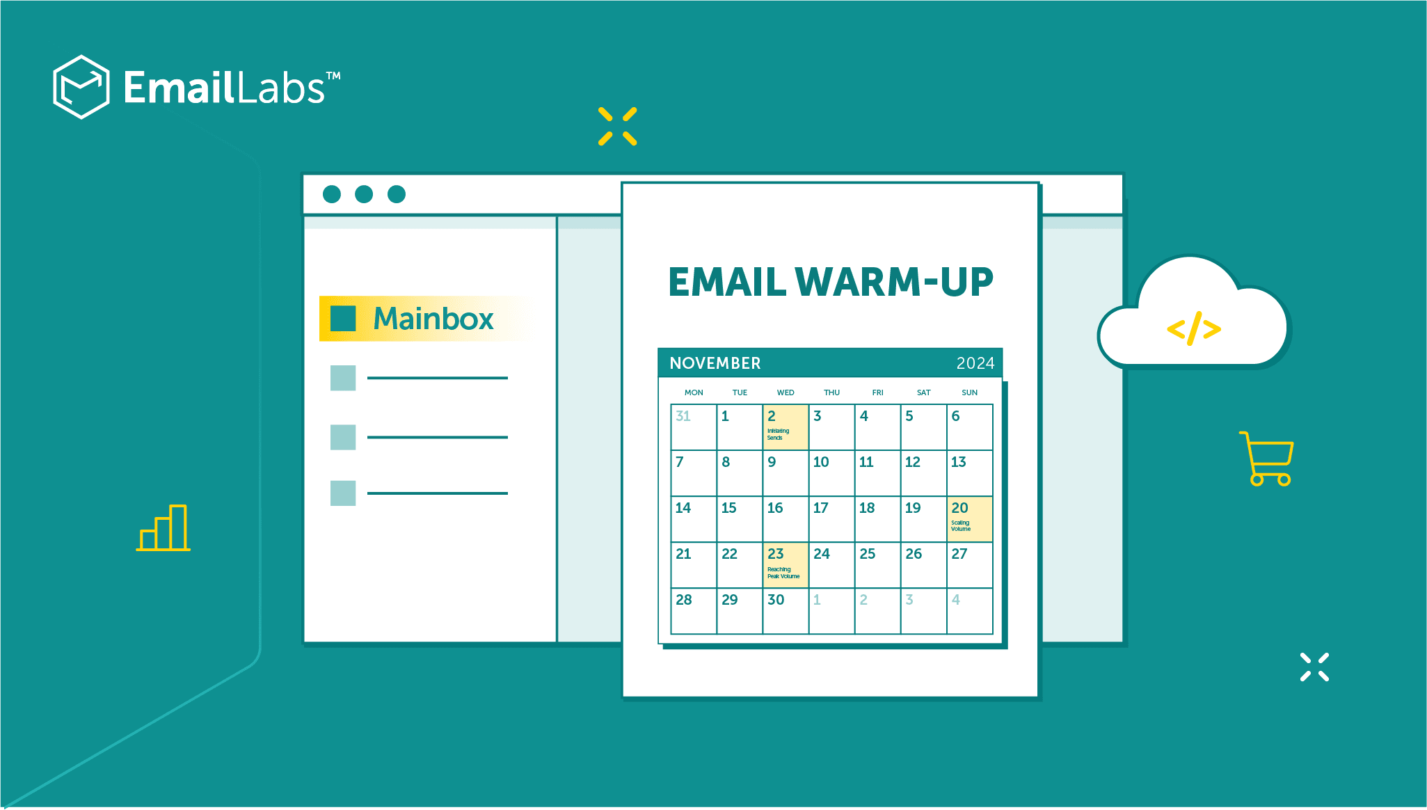 Monitoring inbox placement and sender reputation during warmup