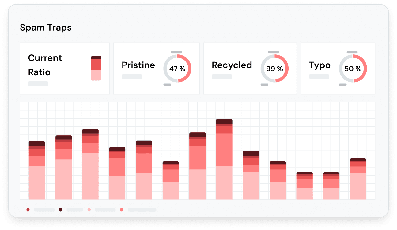 Infographic showing how spam trap hits and complaints lower a sending domain reputation