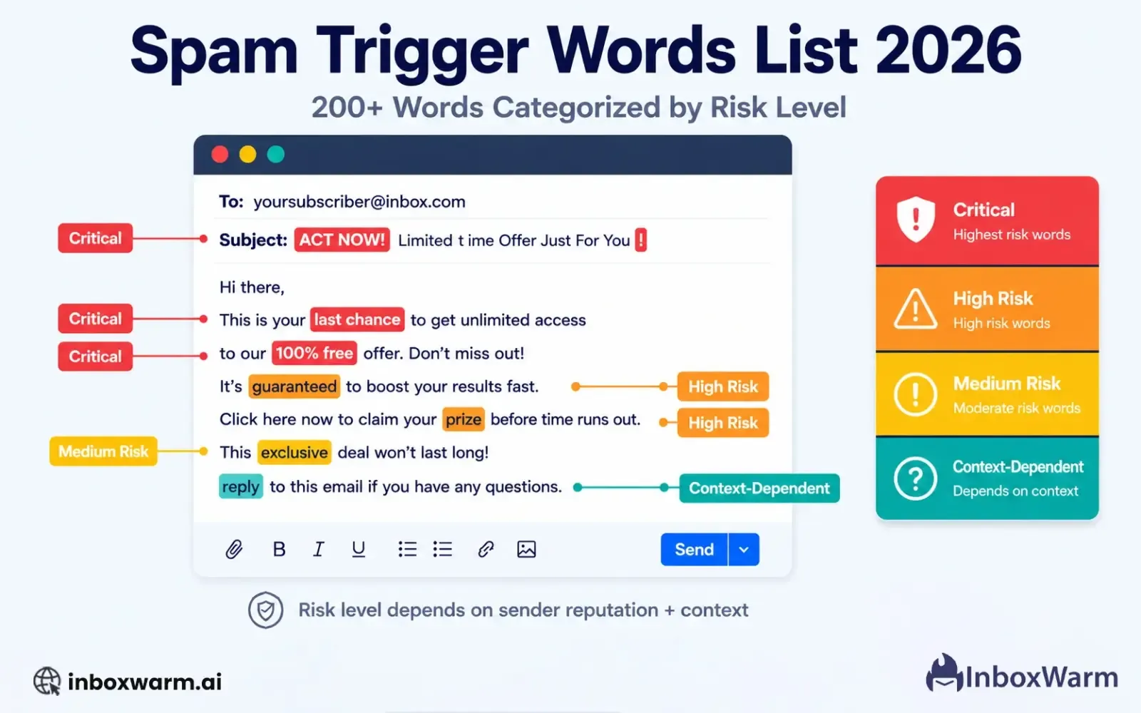 Spam trigger words list by category