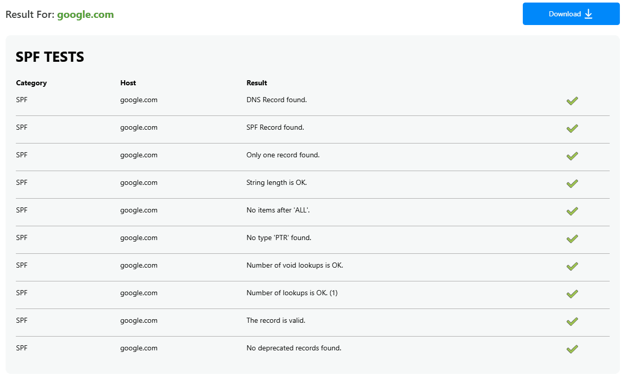 An SPF record checker showing a domain's published v=spf1 record